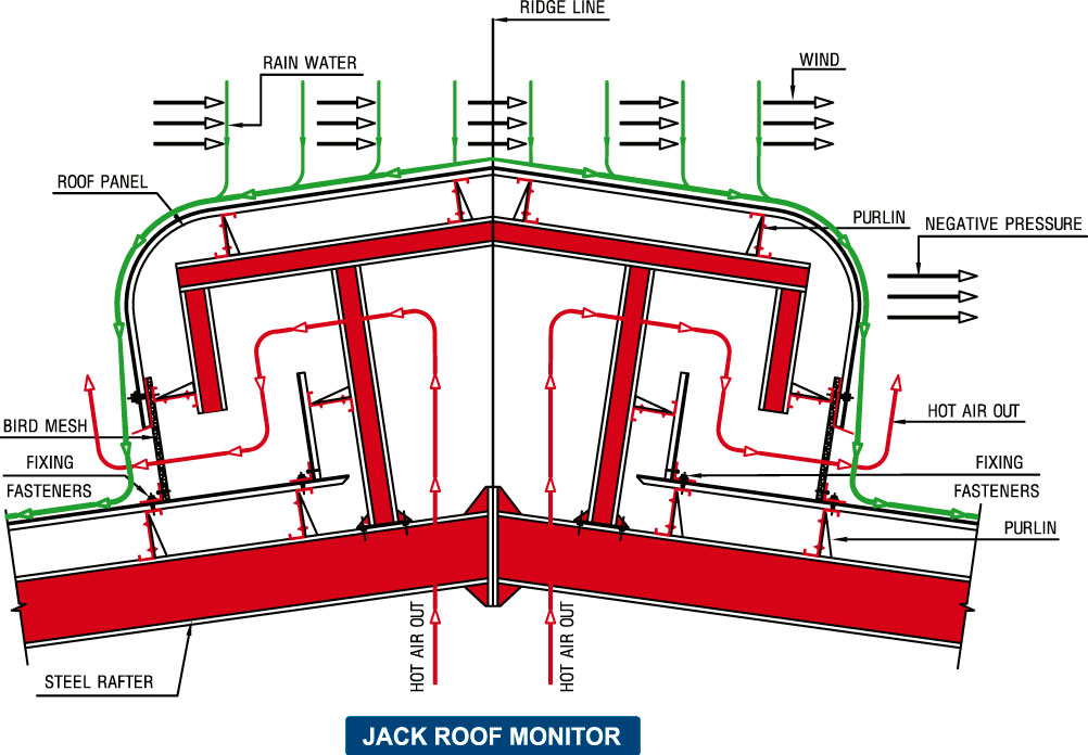 Standard Framing Systems