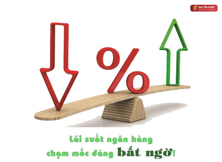 Ngân hàng cắt lỗ, liên tục giảm lãi suất tạo điều kiện cho nhà đầu tư