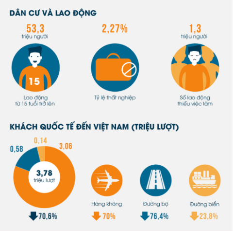Tình hình kinh tế Việt Nam 9 tháng đầu năm 2020